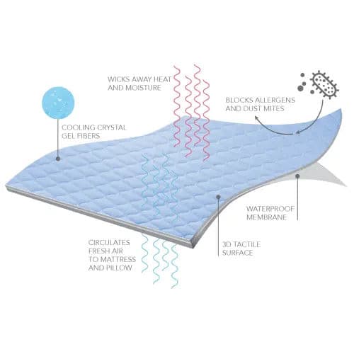 eLuxury Aere Crystal King Cooling Mattress Protector, Blue