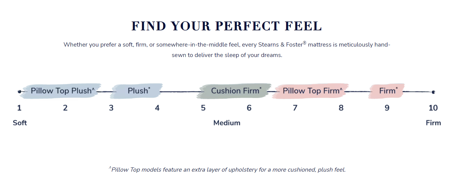 Stearns & Foster Estate® Rockwell Luxury Plush Euro Pillow Top 15" Mattress.