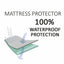Cal King Platinum Terry Waterproof Mattress Protectors 10"-18" By Legget & Platt.
