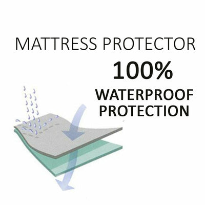 Illustration of a mattress protector showcasing 100% waterproof protection against stains and spills.