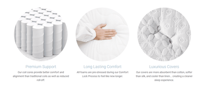 Premium support and luxurious covers showcasing mattress comfort, durability, and quality sleep experience.